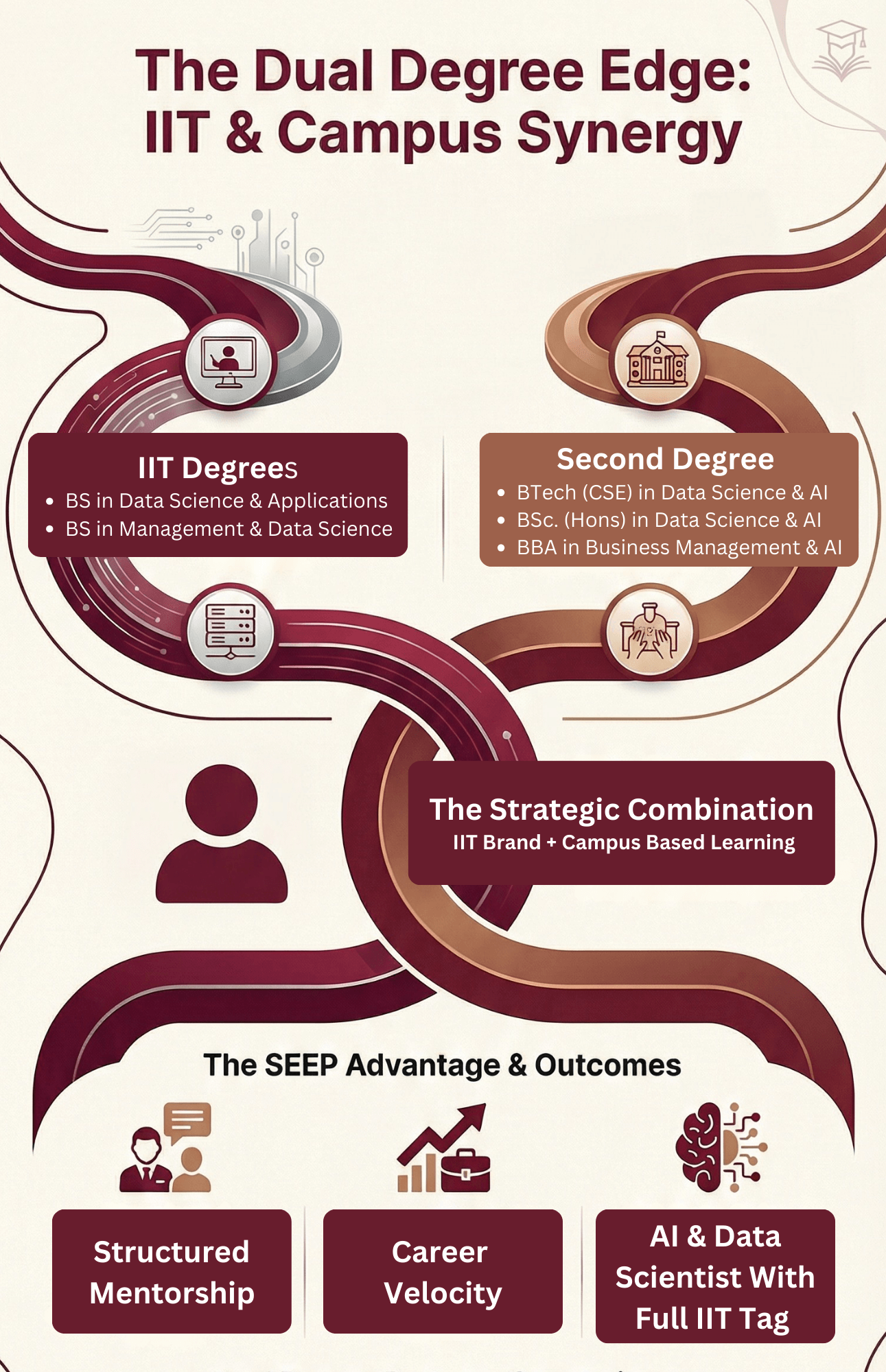 book cover statistics made easy (5) (1)